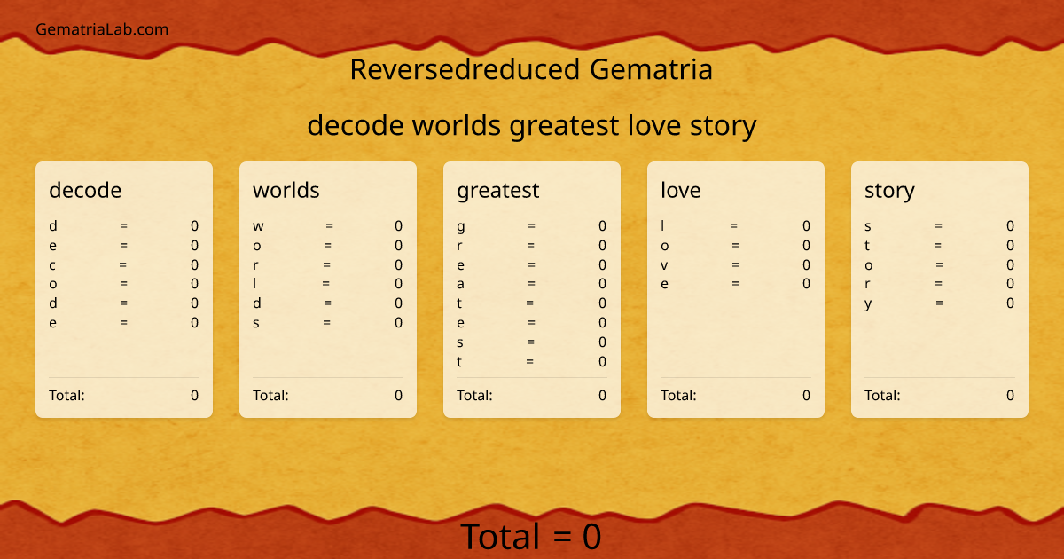 decode worlds greatest love story in reversedreduced Gematria